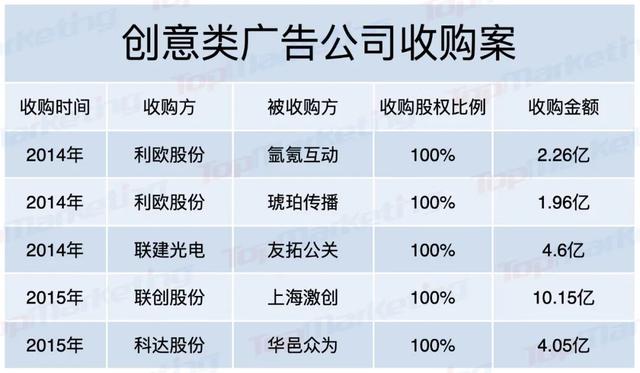 因赛集团2.3亿收购天与空51%股权，这笔买卖划算吗？