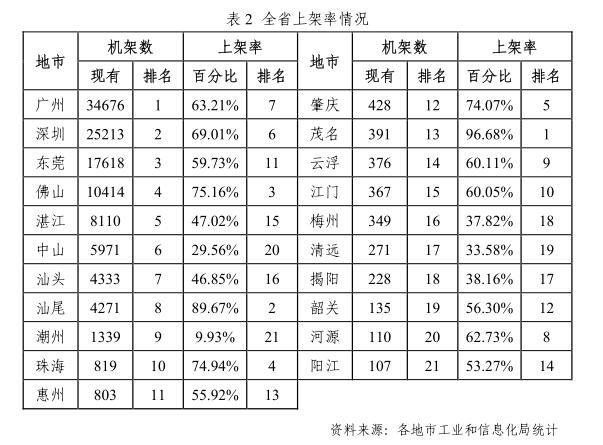 �㶫ʡ 5G ��վ�������������岼�ֹ滮 ��2021-2025 �꣩�ص���Ϣժ¼