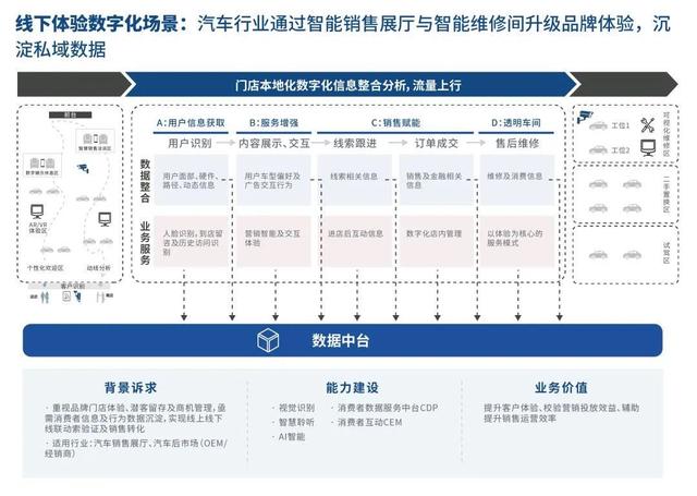 nEqual數字化門店解決方案：重新定義數字化“人貨場”