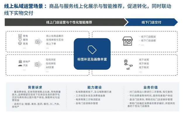 nEqual數字化門店解決方案：重新定義數字化“人貨場”