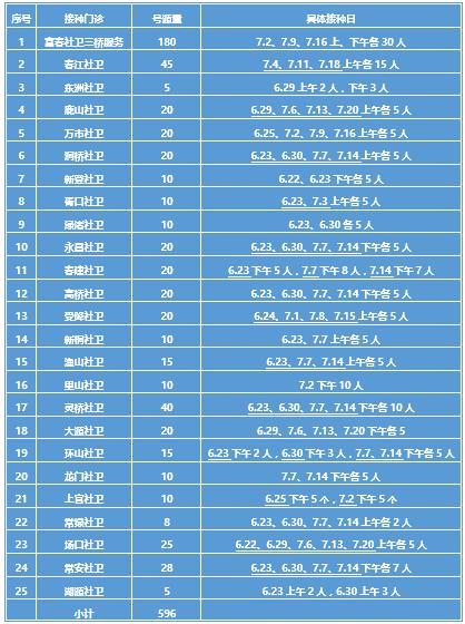 四价HPV疫苗可以常规预约了！本月起预约方式有调整