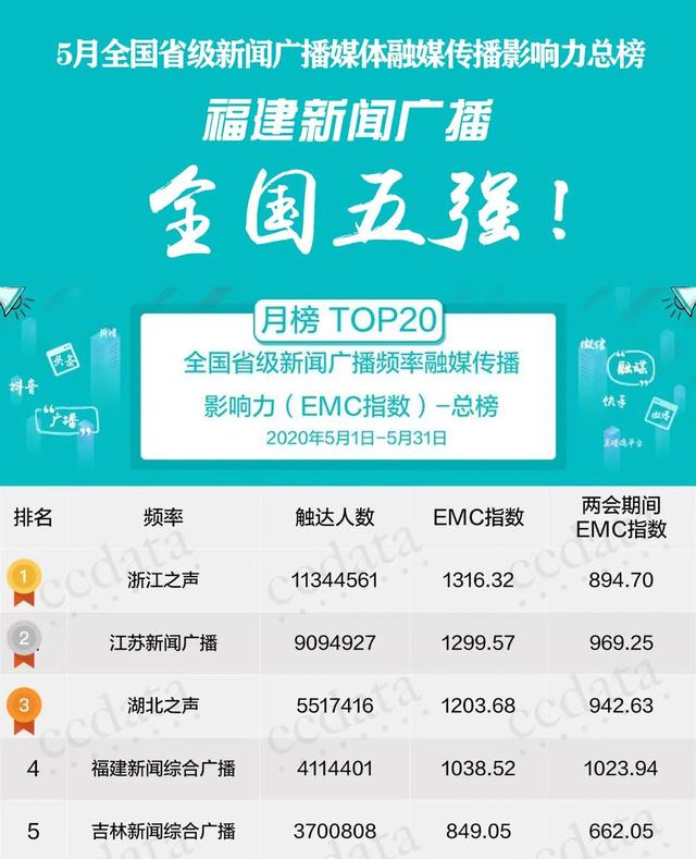 私开套餐扣款14个月被用户发现，福州联通回应处