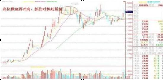 市场上最会赚钱的投资人：如果手持5万元本金，