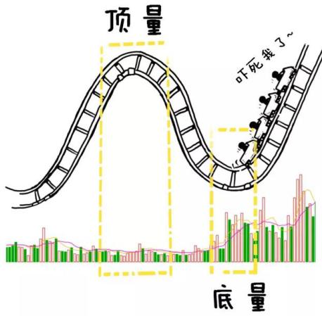 一位投资地产的老股民自述：10年前买入5万万科