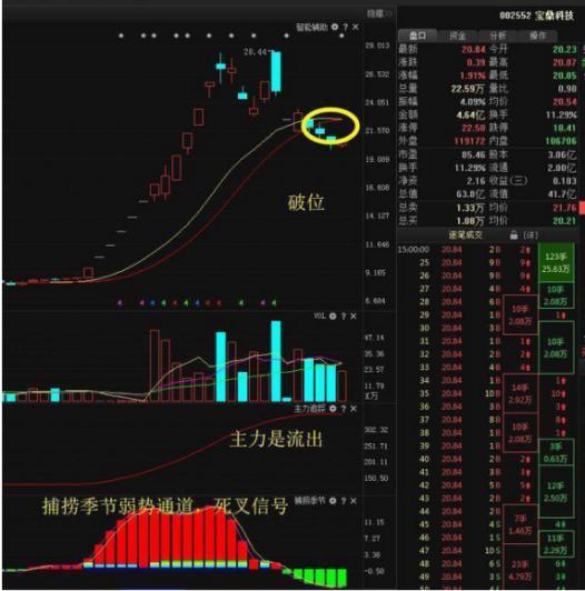一位投资地产的老股民自述：10年前买入5万万科