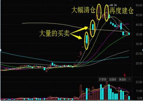 一位投资地产的老股民自述：10年前买入5万万科