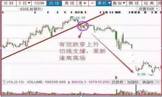 手中股票亏损超过30%如何应对？“不加仓摊薄成