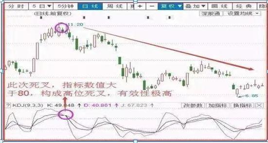 手中股票亏损超过30%如何应对？“不加仓摊薄成
