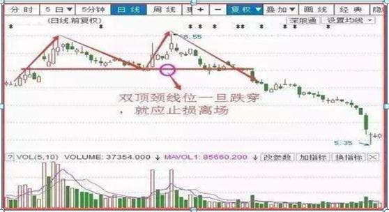 手中股票亏损超过30%如何应对？“不加仓摊薄成
