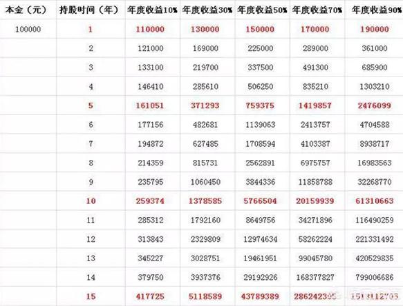 11年前花30万买入腾讯股票，持有到现在赚了多少