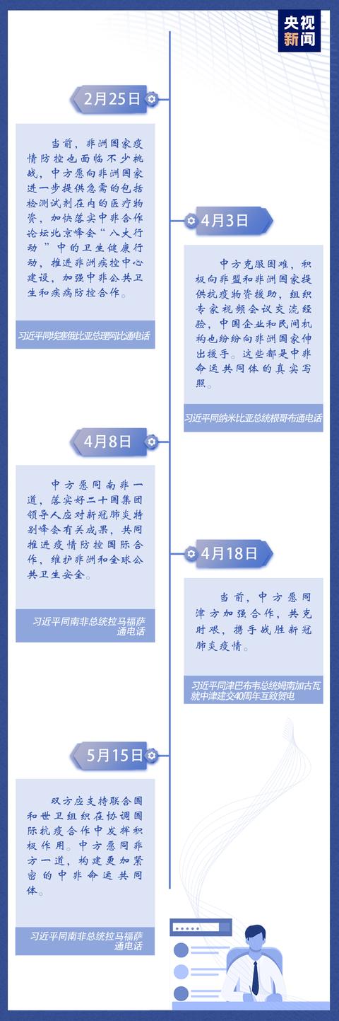 这场特别峰会，习近平推动构建更加紧密的中非