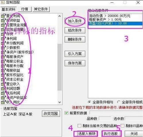 巴菲特买中石油的经验告诉你：中石油从48元跌到