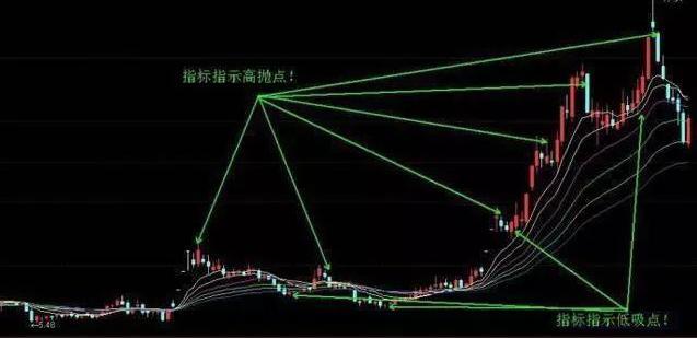 巴菲特买中石油的经验告诉你：中石油从48元跌到