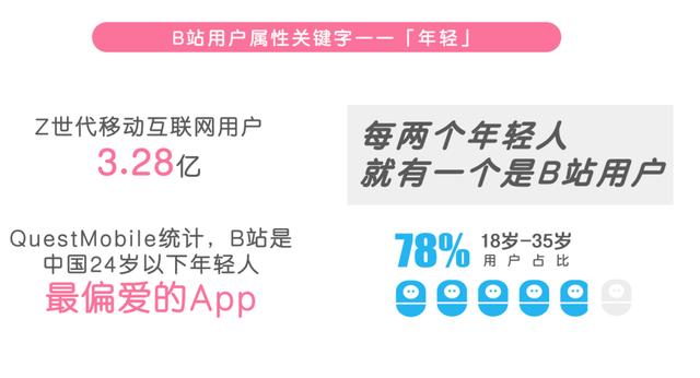 Dior入驻B站，奢侈品与年轻人的次元壁能破吗？