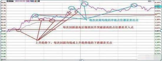 A股“业绩为王”时代到来：最抗跌的光刻胶业绩