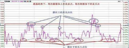 A股“业绩为王”时代到来：最抗跌的光刻胶业绩