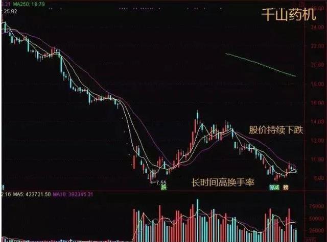 A股“业绩为王”时代到来：最抗跌的光刻胶业绩