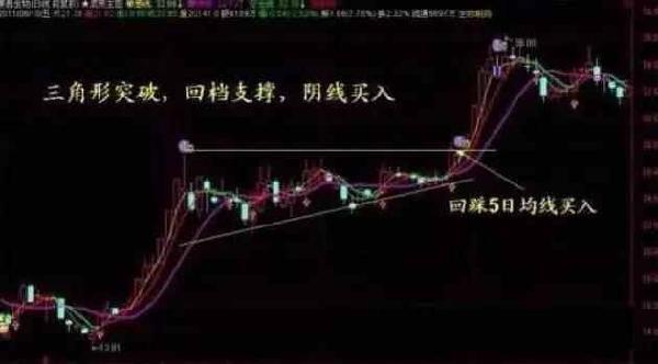 我是如何从5万本金迅速做大到500万，只因吃透“