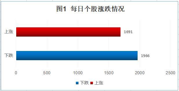 “数”说大盘：两市艰难前进 外资扫货近60亿