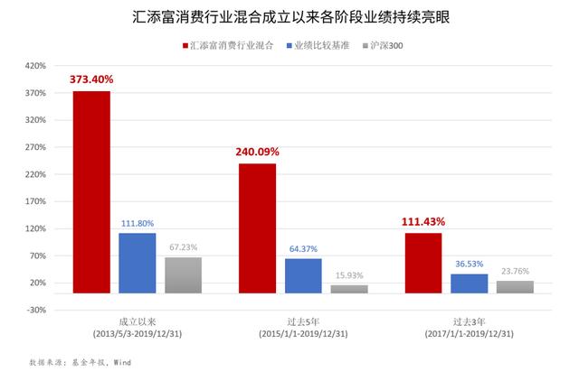 汇添富基金胡昕炜：价值创造是投资的锚