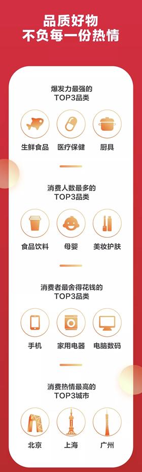剁手党立功了！618狂卖万亿创纪录，京东2692亿天