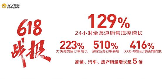 剁手党立功了！618狂卖万亿创纪录，京东2692亿天