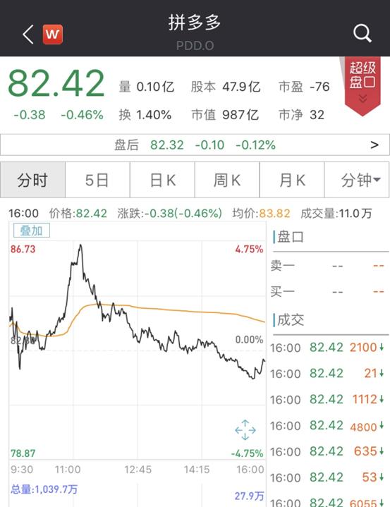 剁手党立功了！618狂卖万亿创纪录，京东2692亿天