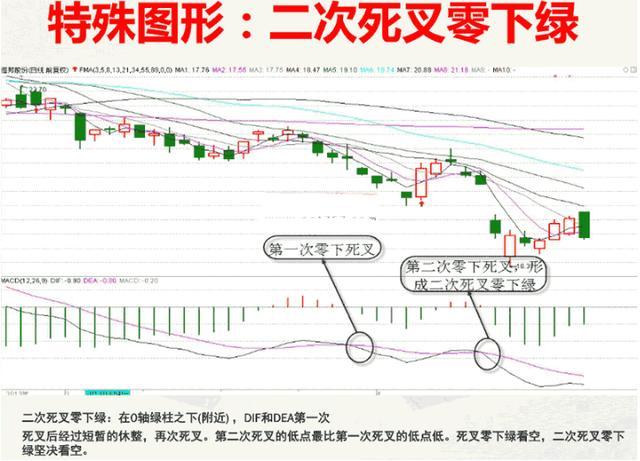 终于有人把MACD讲清楚了：MACD的价值不在“金叉死