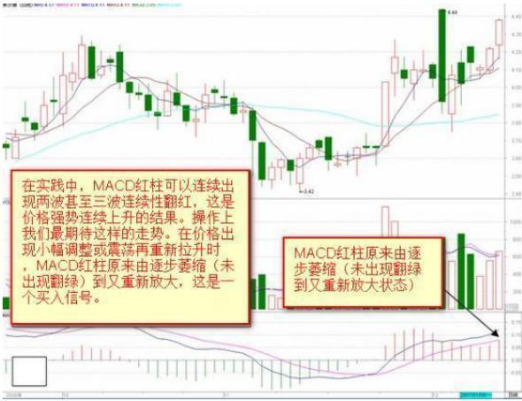 终于有人把MACD讲清楚了：MACD的价值不在“金叉死