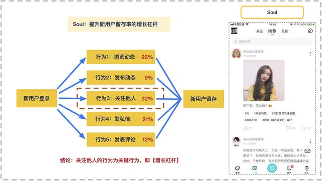 都在做增长，高手与菜鸟的差距在哪里？