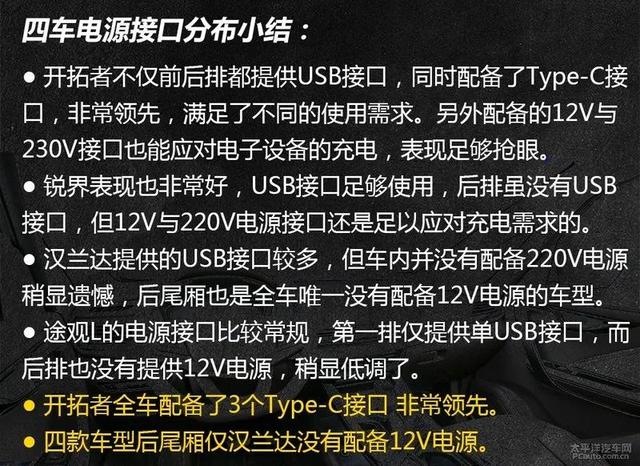 7座SUV绕不开汉兰达？四款七座SUV对比测试，结果亮了...