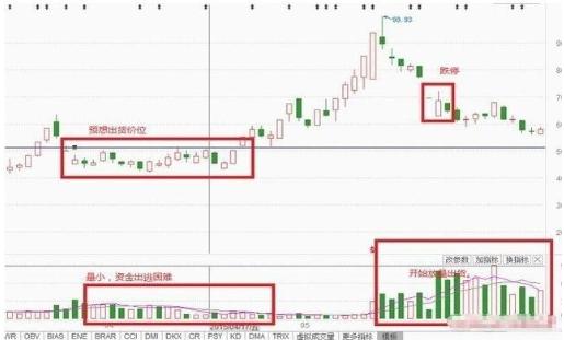 正确的投资：主力为什么愿意砸盘到跌停才出货