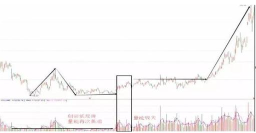 正确的投资：主力为什么愿意砸盘到跌停才出货