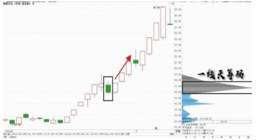 正确的投资：主力为什么愿意砸盘到跌停才出货