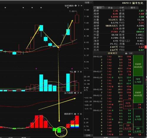 正确的投资：主力为什么愿意砸盘到跌停才出货