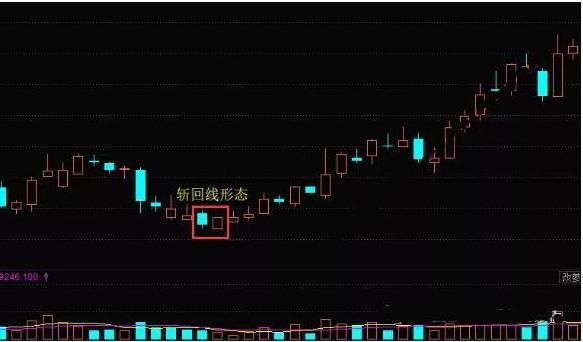 A股市场：一旦出现“斩回线”形态，意味着主力