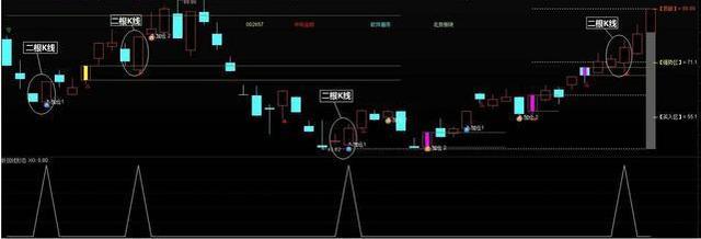 A股市场：一旦出现“斩回线”形态，意味着主力
