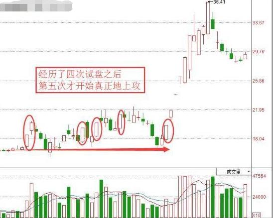 A股市场：一旦出现“斩回线”形态，意味着主力