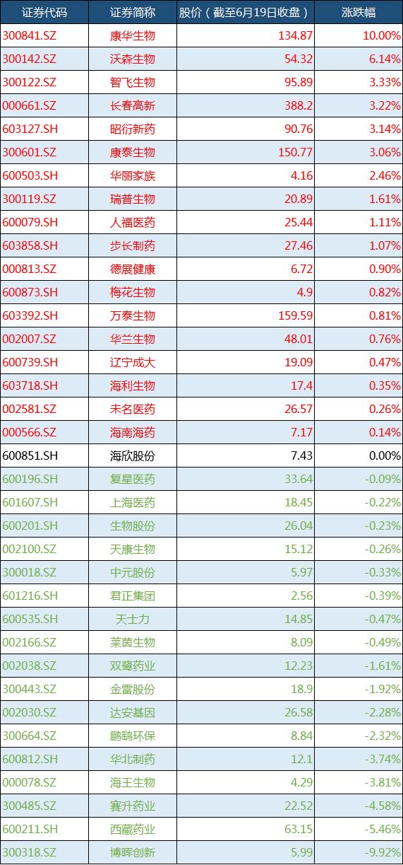 生物疫苗板块集体狂欢背后，不足四成企业参与