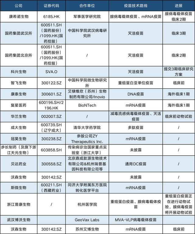 生物疫苗板块集体狂欢背后，不足四成企业参与