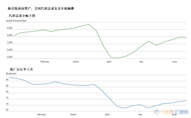 原油交易提醒：两大利多令美油40关口徘徊，但需求忧虑若隐若现，沙特结束超额减产或再添压力