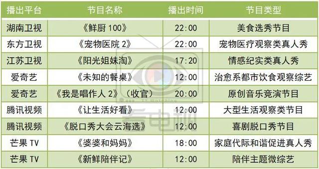 一周综艺速递｜|《乘风破浪的姐姐》加更，《我是唱作人2》迎总决赛