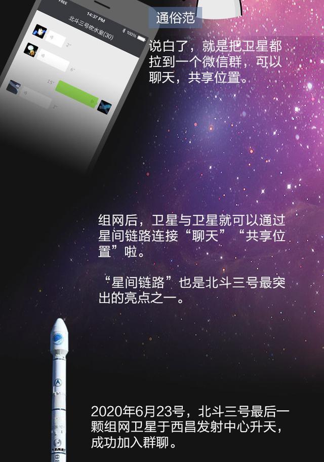 一图带你看懂北斗卫星导航系统“升级修炼路”