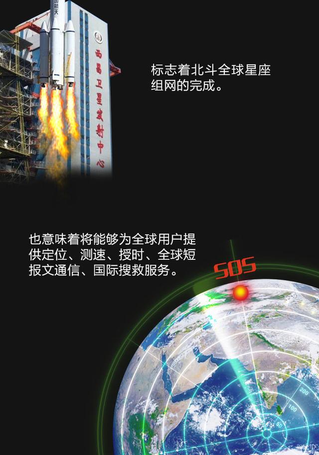 一图带你看懂北斗卫星导航系统“升级修炼路”