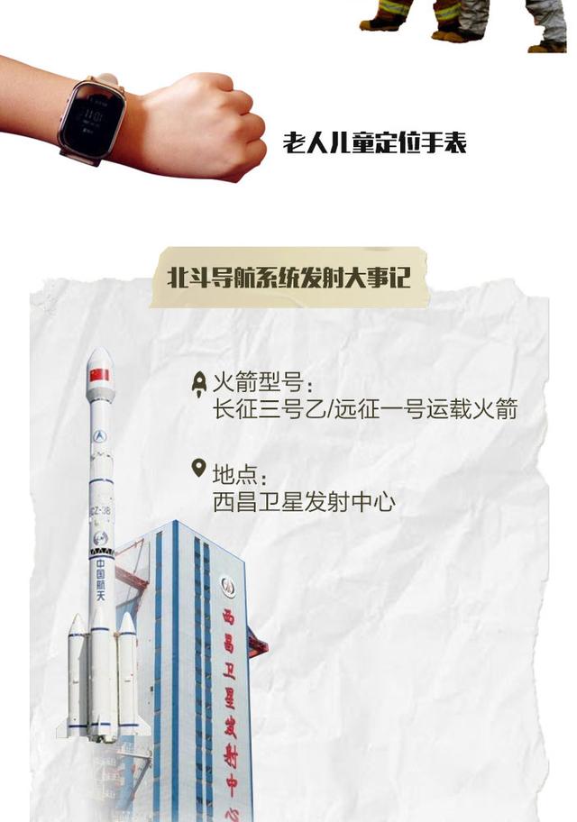 一图带你看懂北斗卫星导航系统“升级修炼路”