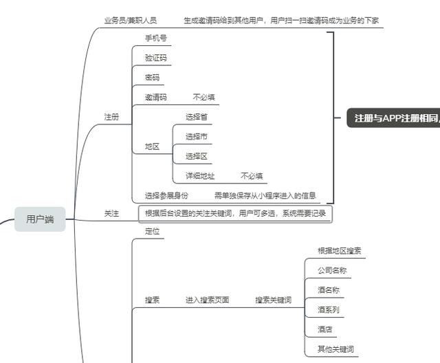 产品管理流程及规范：产品原型设计