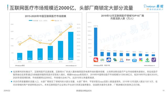 �׹ۣ�������ҽ��2020���г���ģ����2000�ڣ�ƽ����ҽ��ռ�������г�80%��������