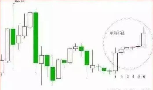 股票一旦出现“单阳不破”，买错也要买，即使