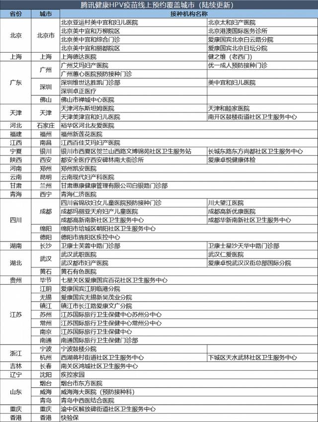 HPV疫苗预约难？微信也可以预约四价和九价HPV疫苗了