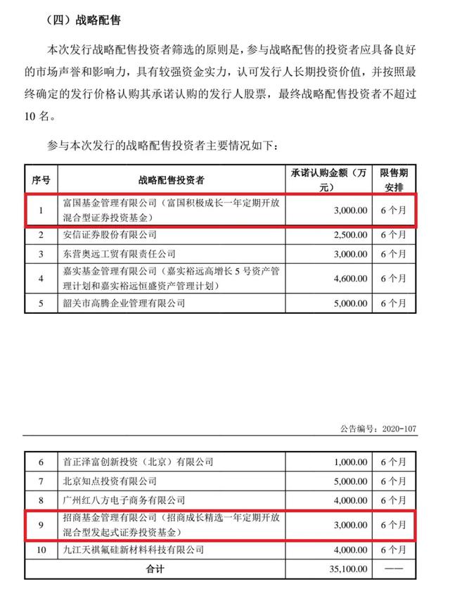 战略配售！公募基金火速出手了…